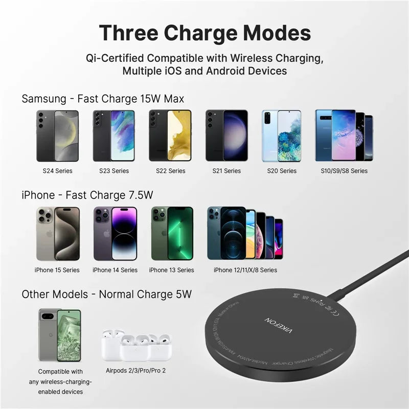 Chargeur Sans Fil Magnétique 100W VIKEFON USB + Type C pour Magsafe iPhone 16, 15, 14, 13, 12 Pro Max – Station de Charge Rapide